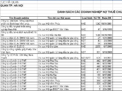 Danh sách Kl991.com World Cup 2026 Chính Thức thuế tại Hải quan Hà Nội có không ít tên tuổi lớn.